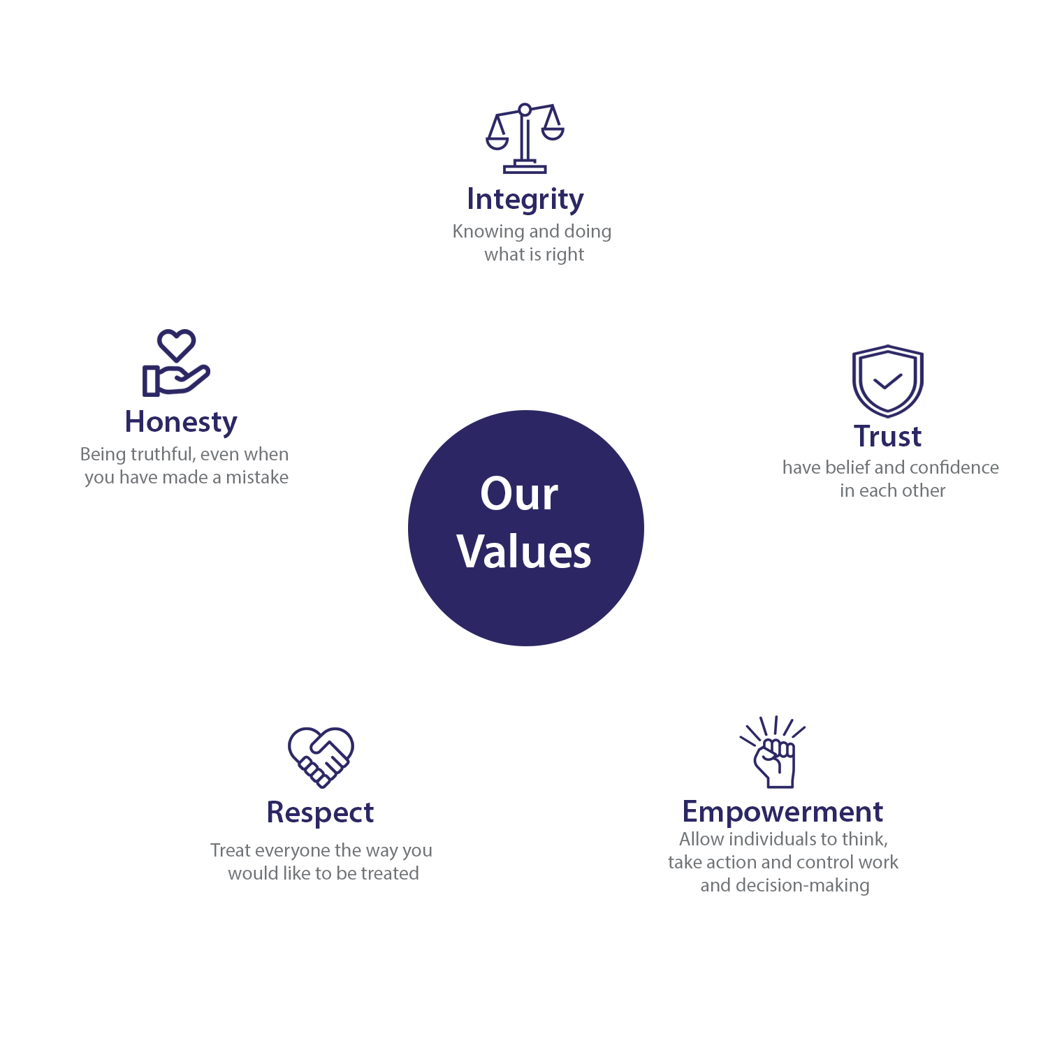 our values at oilmaxx